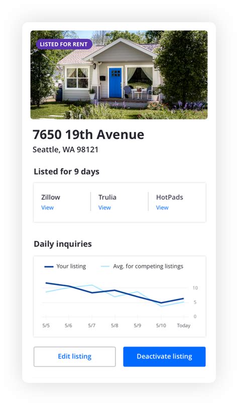 zillow property manager|More.